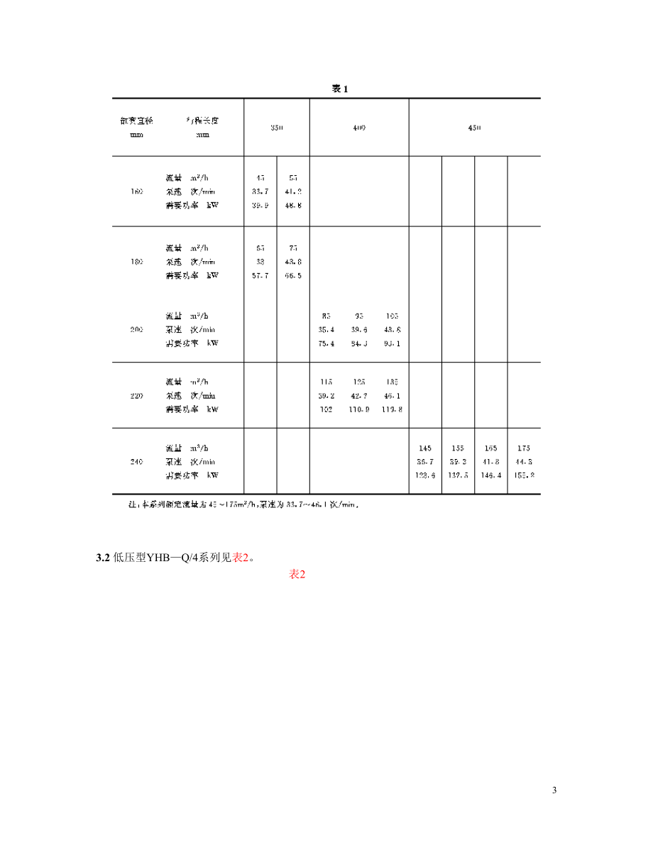 SD247-88 油隔离灰浆泵型式与基本参数.doc_第3页