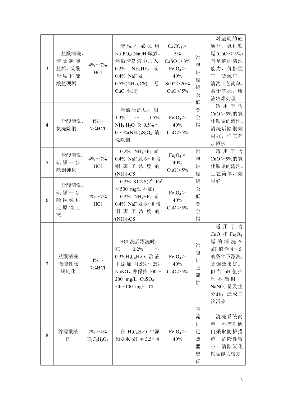 SD135-86 火力发电厂锅炉化学清洗导则.doc_第3页