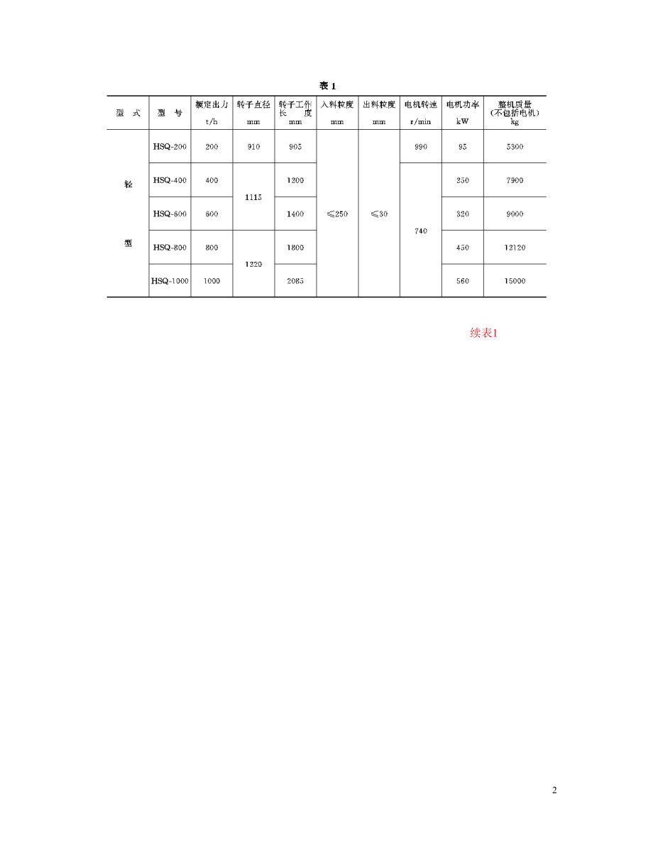 SD215-87 HS系列环锤式碎煤机.doc_第2页