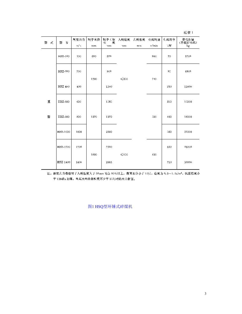 SD215-87 HS系列环锤式碎煤机.doc_第3页