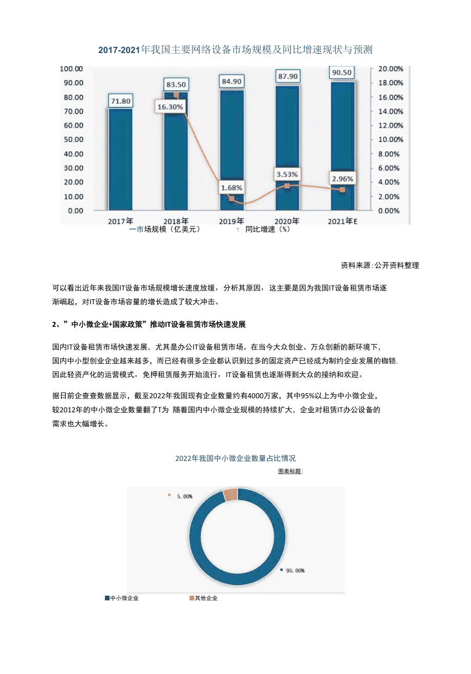 我国IT设备行业现状及前景 IT办公硬件设备租赁市场分析报告.docx_第2页