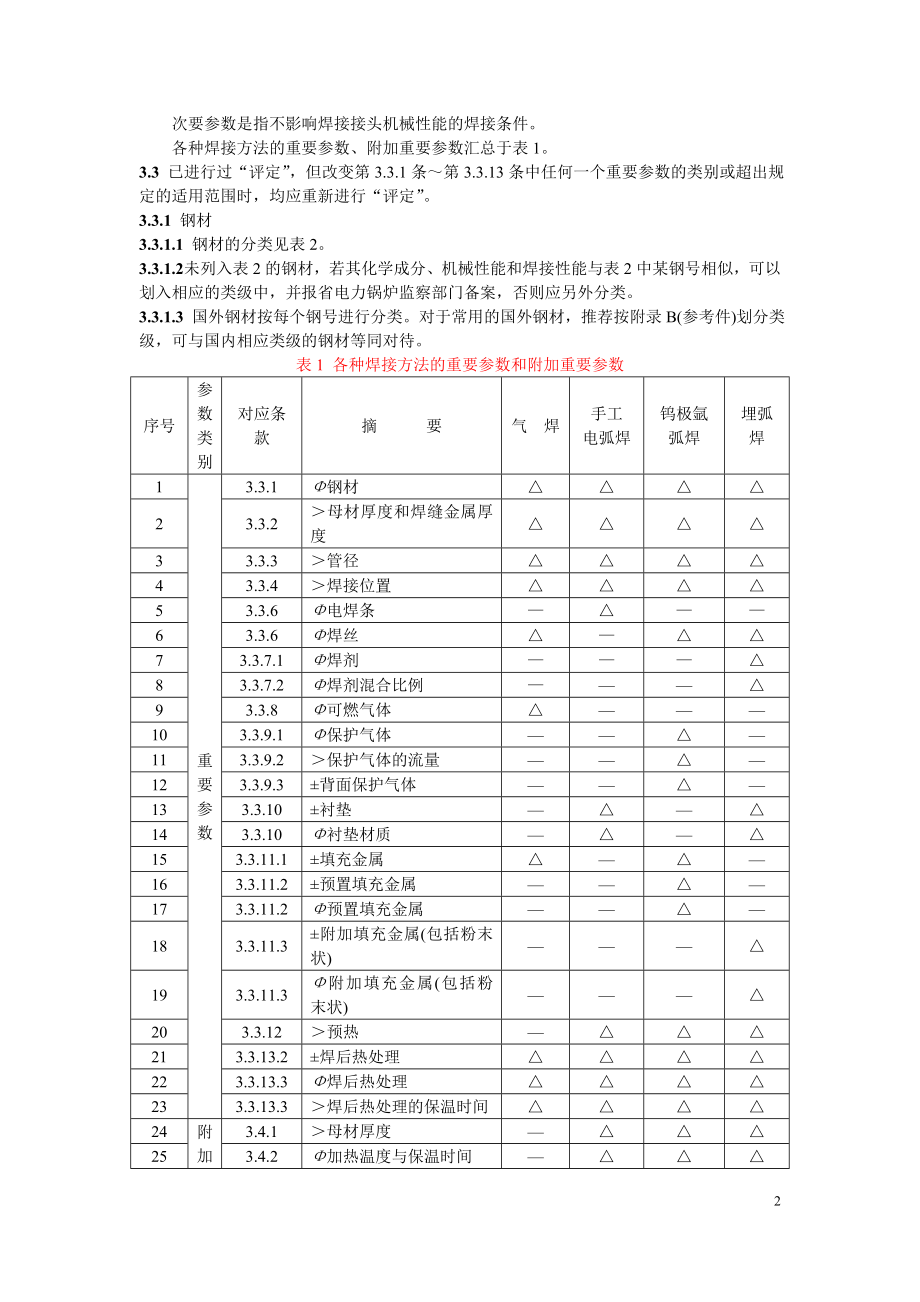 SD340-89 锅炉、压力容器焊接工艺评定规程.doc_第2页