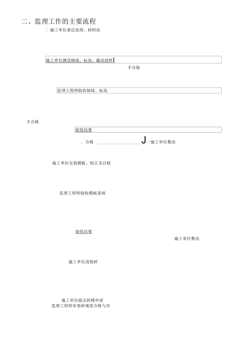 建设工程模板工程专项监理实施细则.docx_第3页