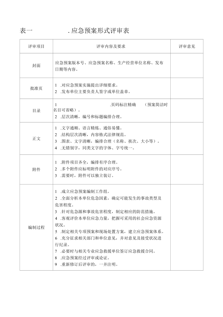 应急预案评审记录.docx_第3页