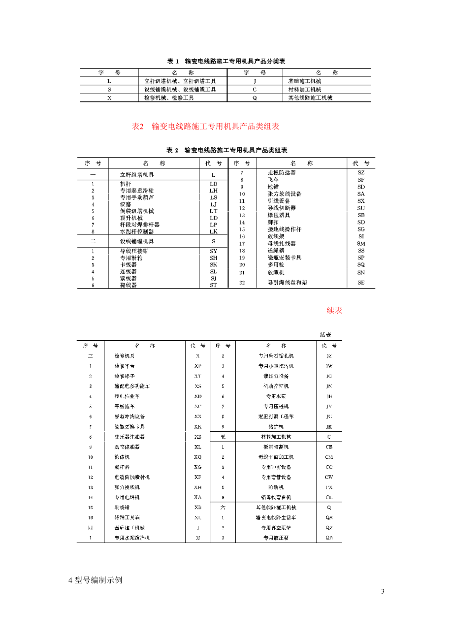 SD232-87 输变电线路施工机具产品型号编制方法.doc_第3页