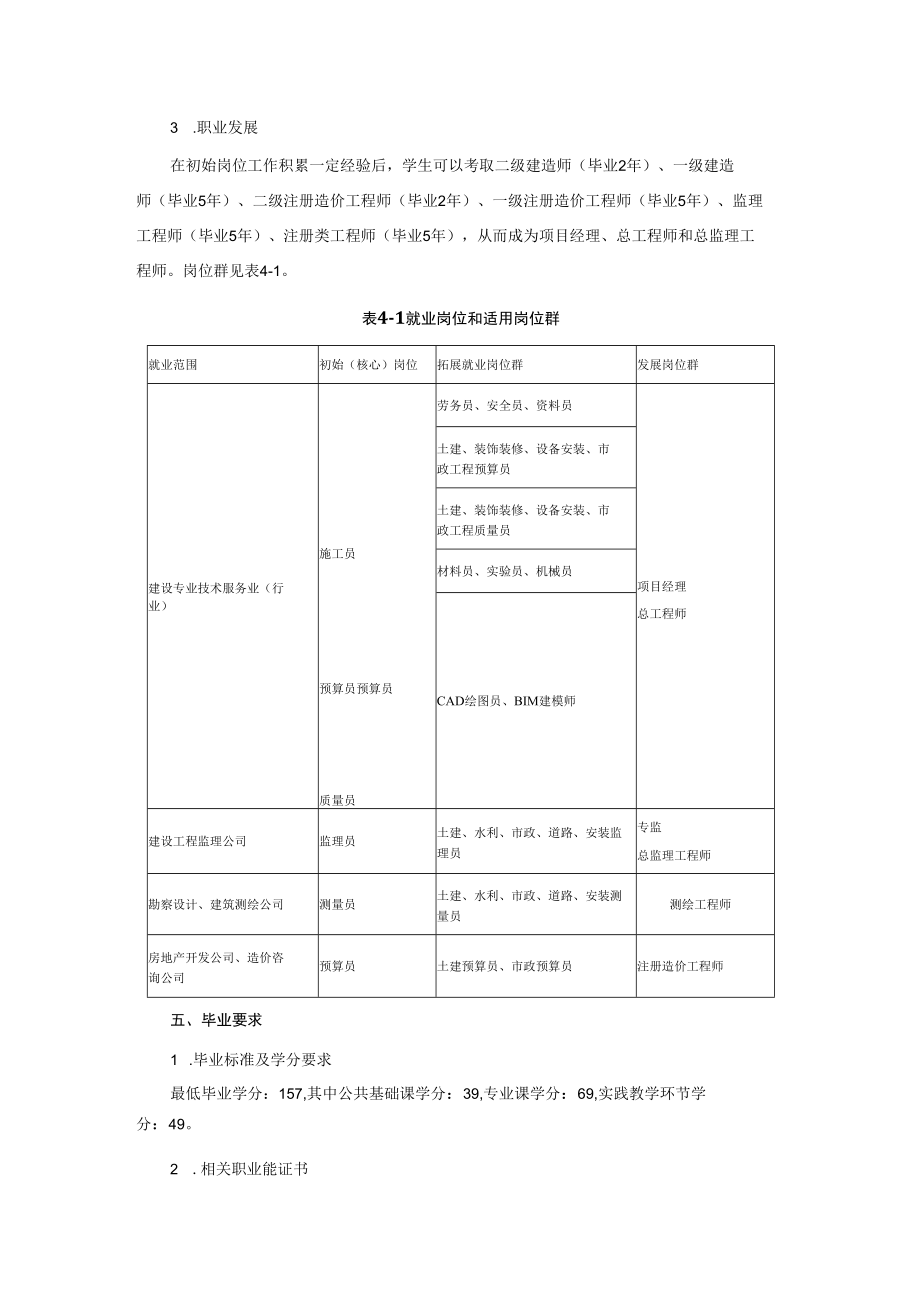 建设工程管理专业人才培养方案.docx_第3页