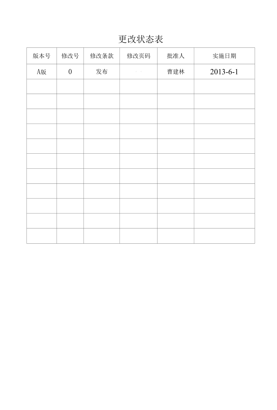 承德兆丰钢铁集团有限公司程序文件02记录控制程序.docx_第3页