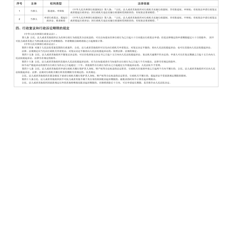 执法过程中当事人享有的权利、救济途径、方式、期限.docx_第2页