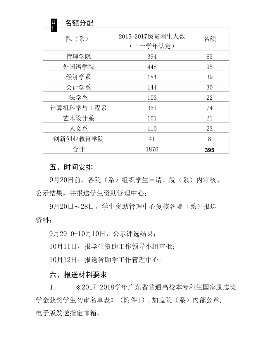 广东培正学院关于做好2018年国家励志奖学金工作的通知.docx_第2页