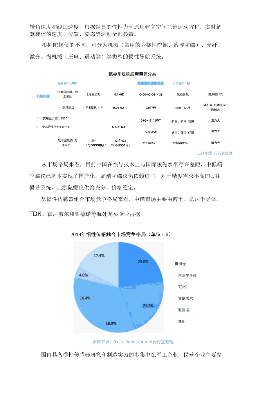 惯性导航：自动驾驶高精度定位蓝海.docx_第3页