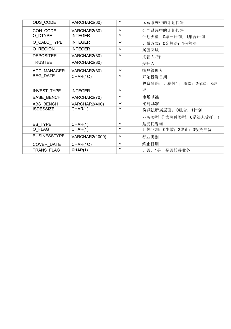 平安职业年金会议纪要.docx_第2页