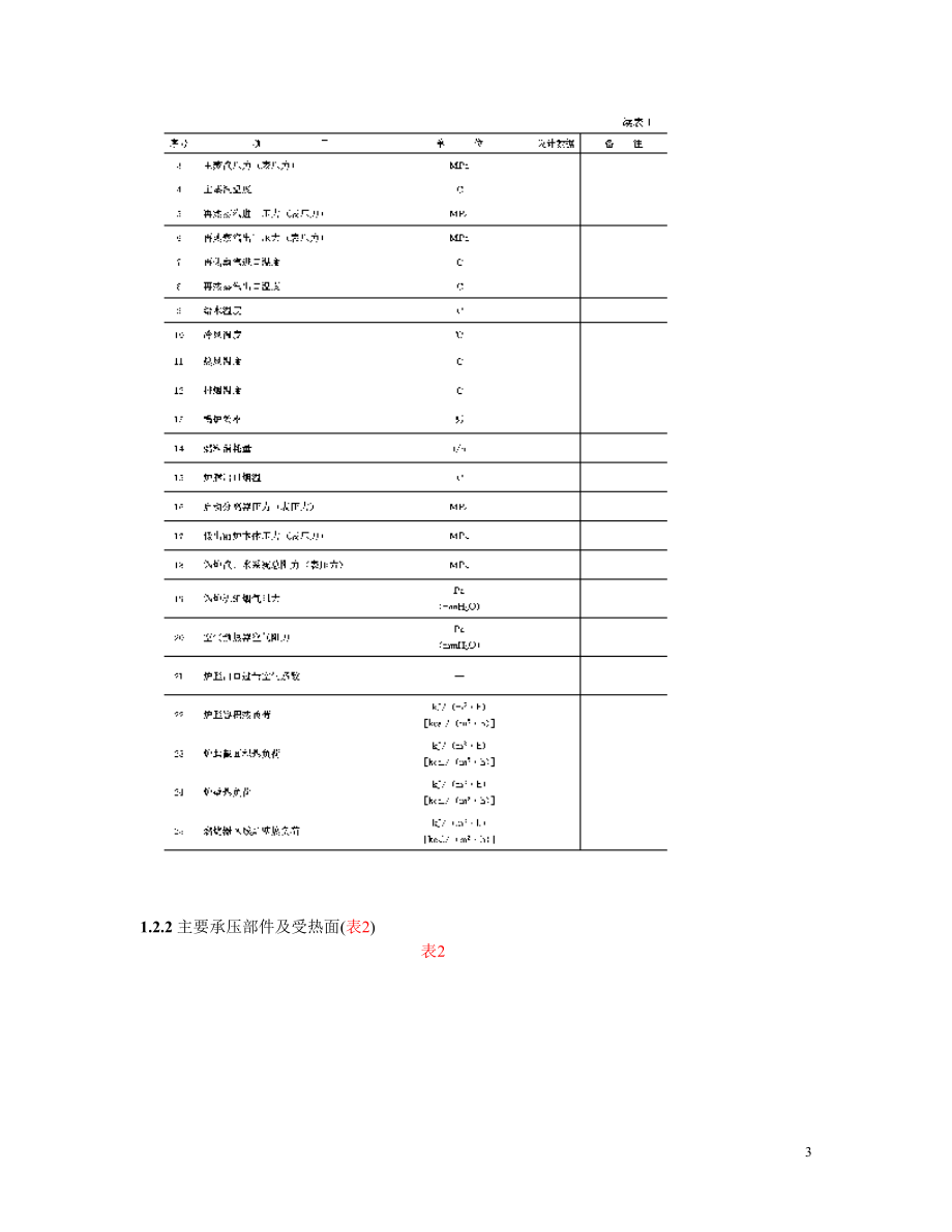 SD195-86 300MW机组直流锅炉运行规程.doc_第3页