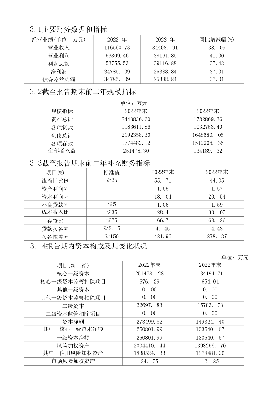 新余农商银行2013年信息披露报告.docx_第2页