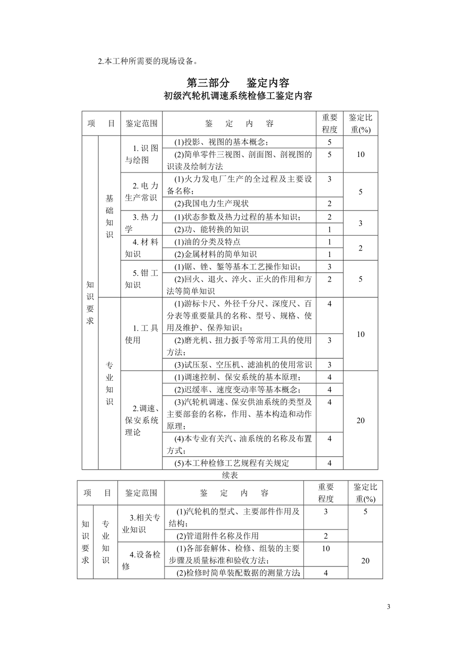 中华人民共和国职业技能鉴定规范·汽轮机调速系统检修工.doc_第3页