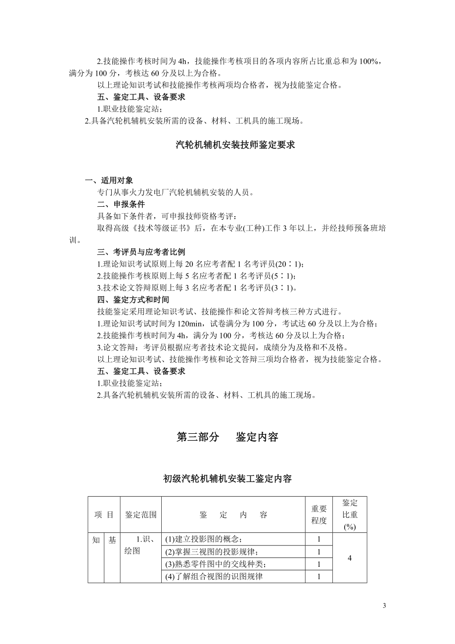 中华人民共和国职业技能鉴定规范·汽轮机辅机安装工.doc_第3页