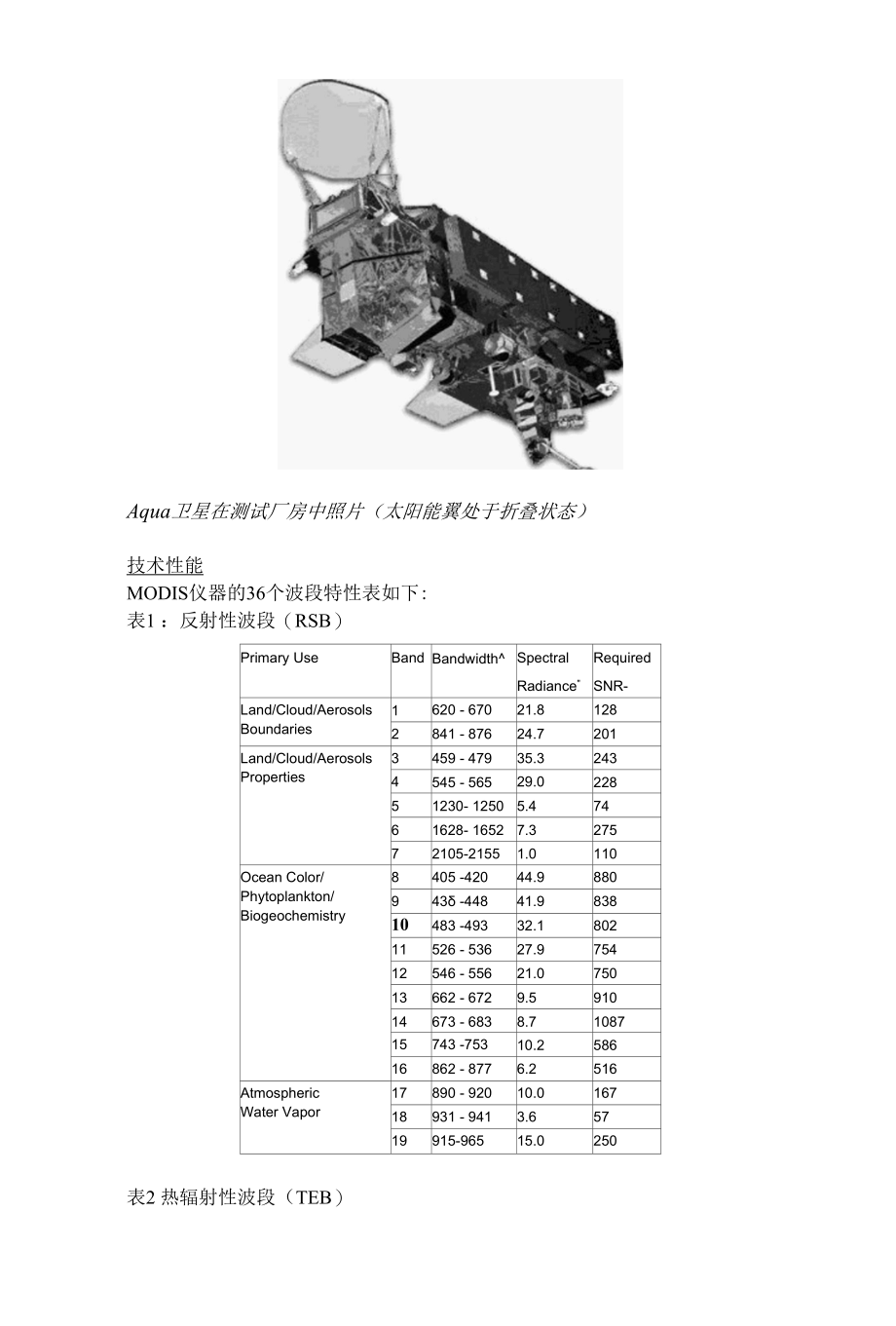 数据格式说明.docx_第3页