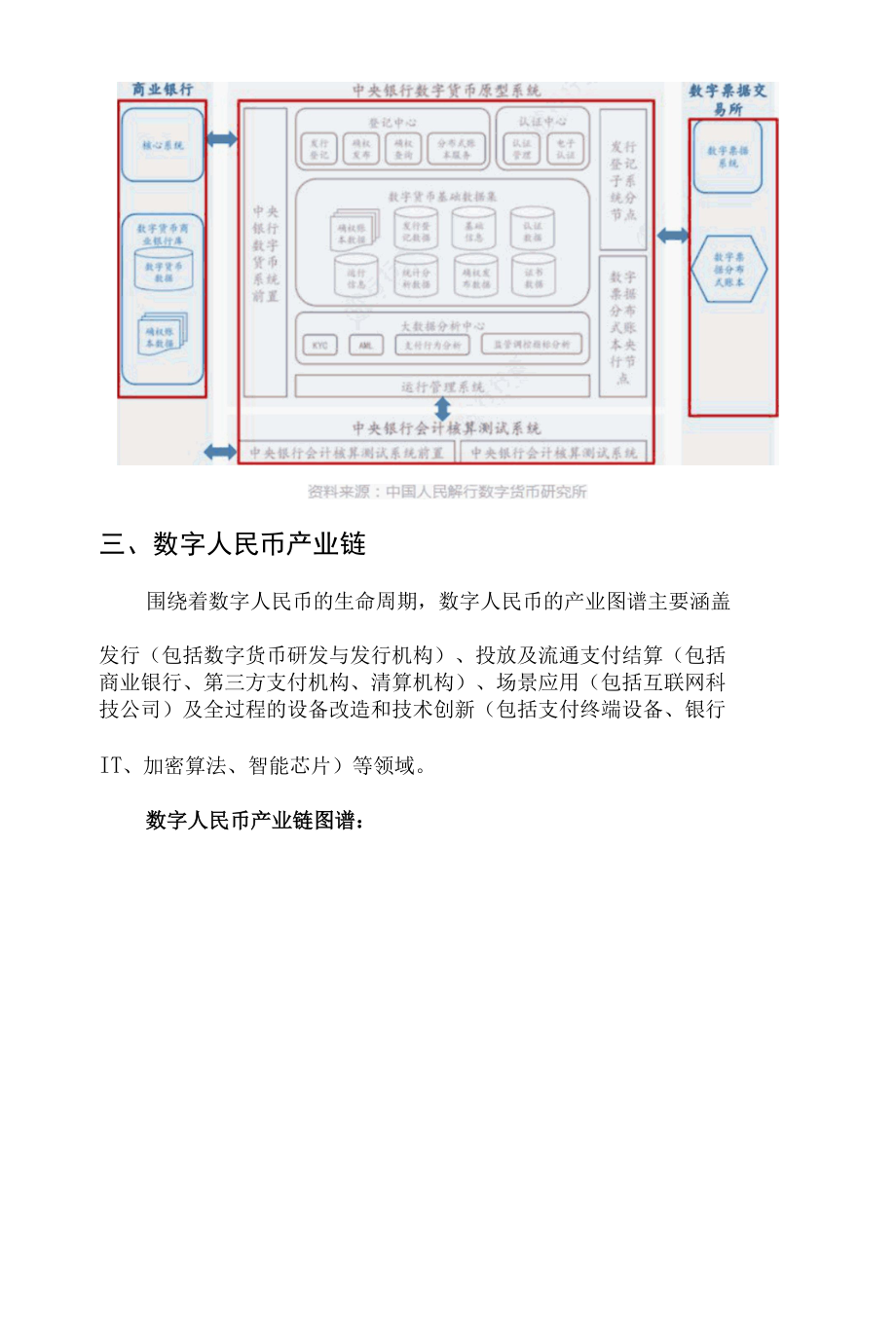 数字货币：构建全新支付体系.docx_第3页