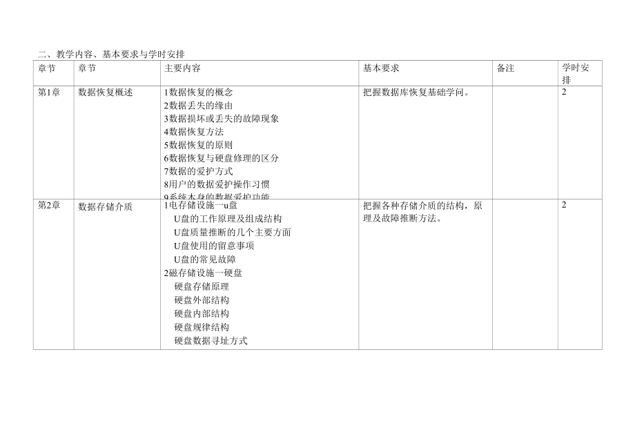 数据备份与恢复.docx_第2页