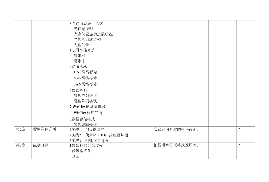 数据备份与恢复.docx_第3页