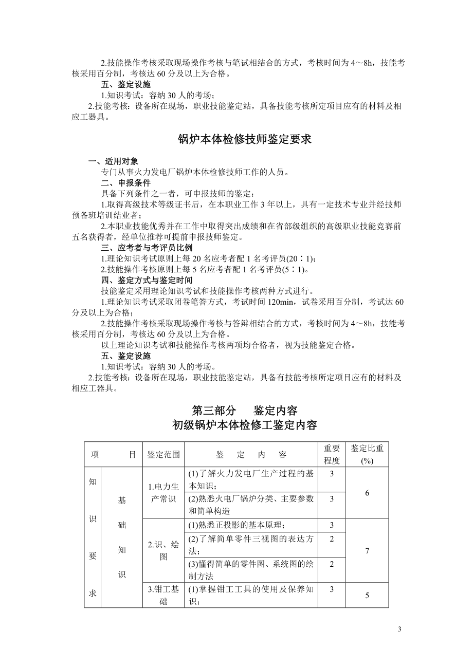 中华人民共和国职业技能鉴定规范·锅炉本体检修工.doc_第3页