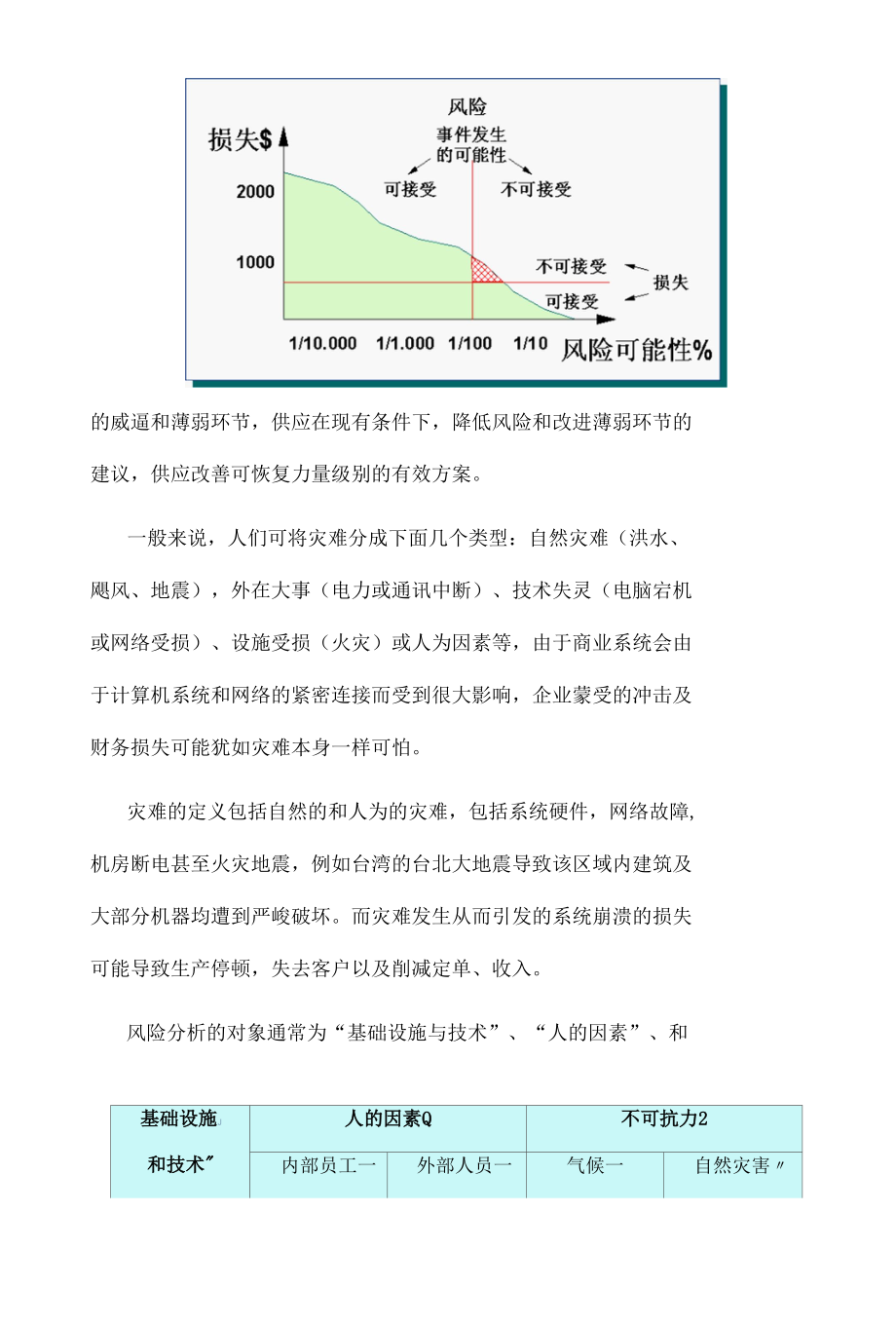 数据灾备建设方案.docx_第3页