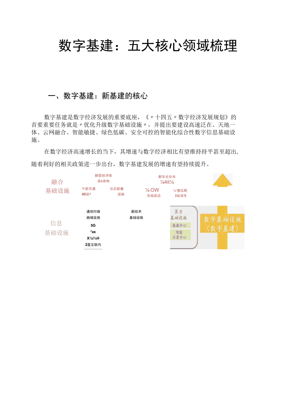 数字基建：五大核心领域梳理.docx_第1页