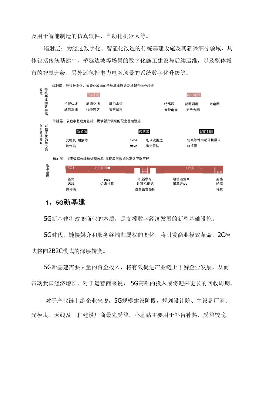 数字基建：五大核心领域梳理.docx_第2页