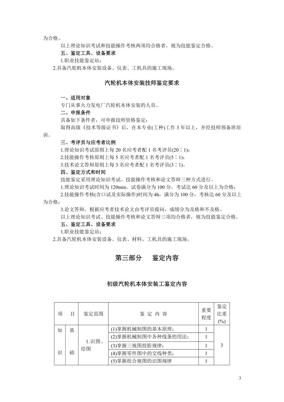 中华人民共和国职业技能鉴定规范·汽轮机本体安装工.doc_第3页