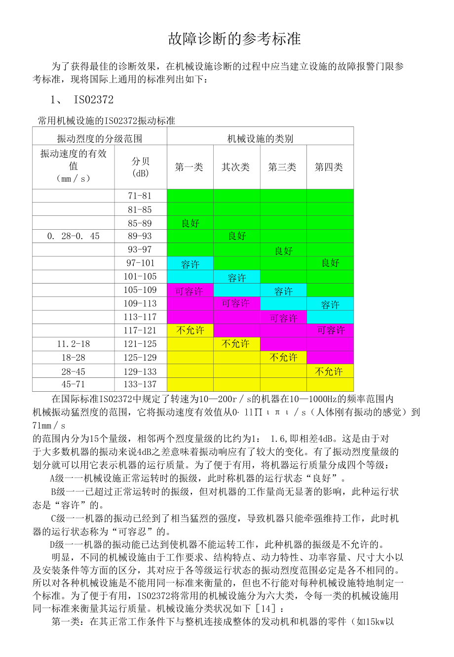 故障诊断的参考标准.docx_第1页