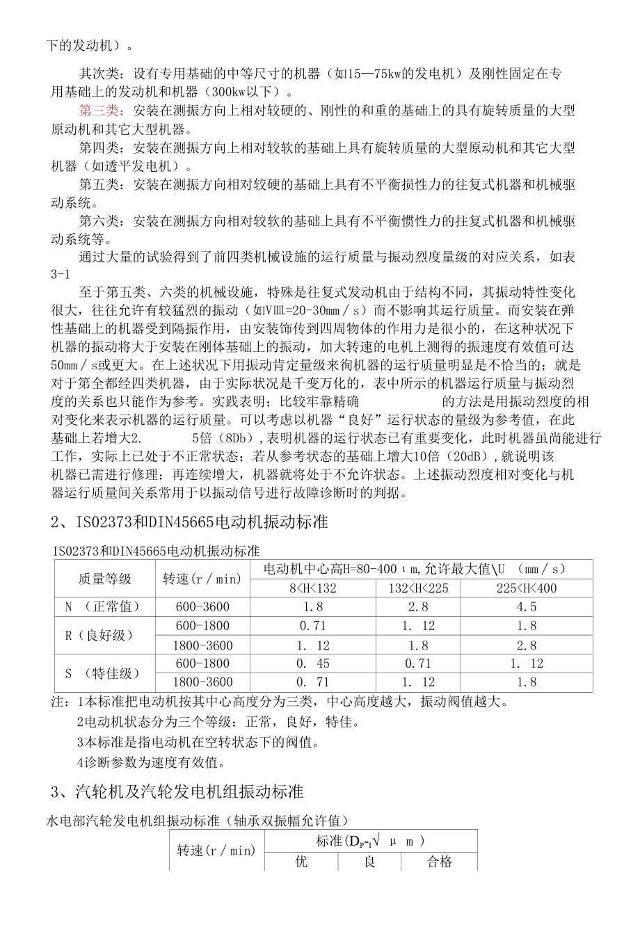 故障诊断的参考标准.docx_第2页