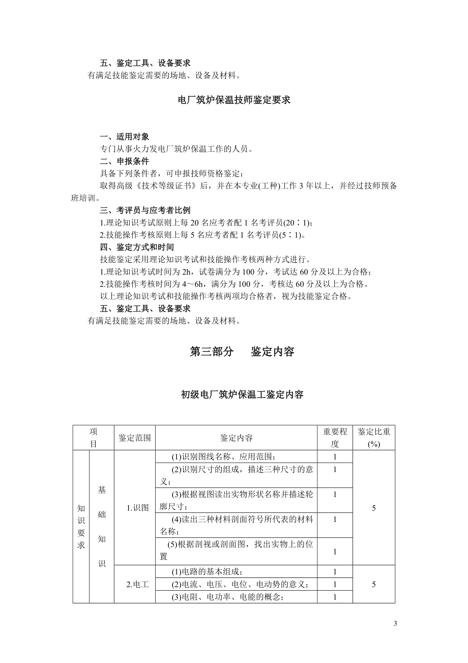 中华人民共和国职业技能鉴定规范·电厂筑炉保温工.doc_第3页