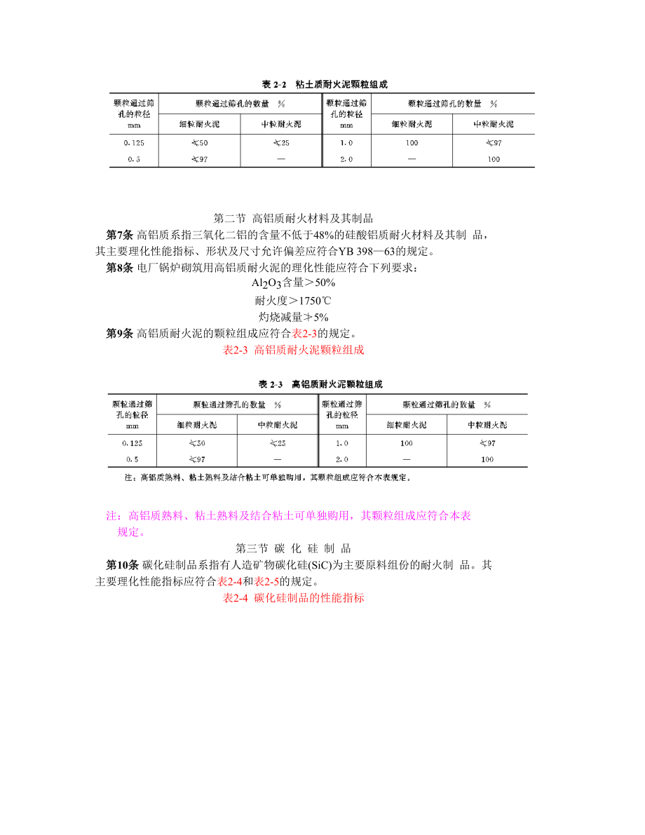 SDJ66-82 火力发电厂耐火材料技术条件与检验方法.doc_第2页