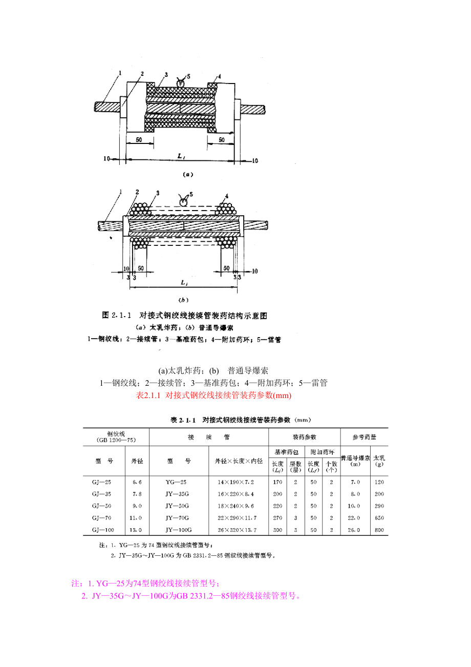 SDJ276-90 架空电力线外爆压接施工工艺规程.doc_第2页