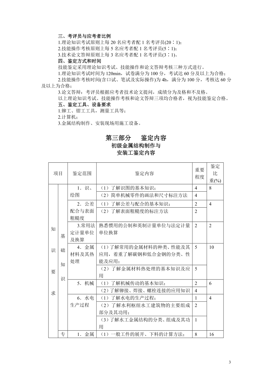 中华人民共和国职业技能鉴定规范·金属结构制作与安装工.doc_第3页