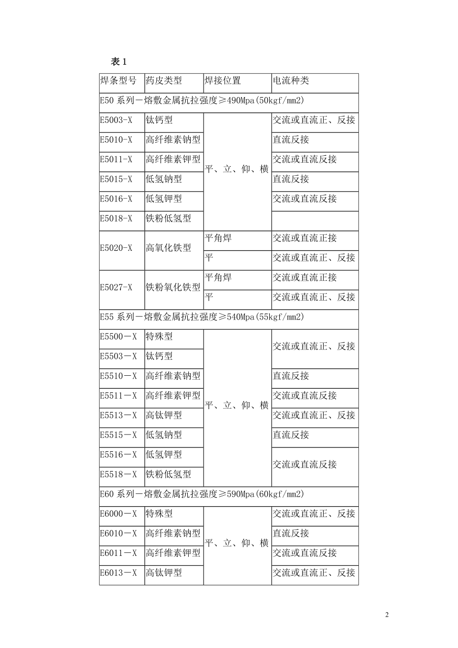 GB55118-1995低合金钢焊条.doc_第2页