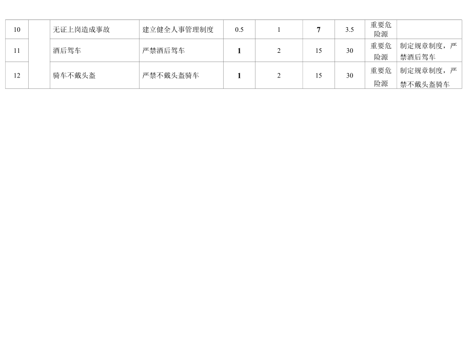 电机维修工段危险源辨识.docx_第2页