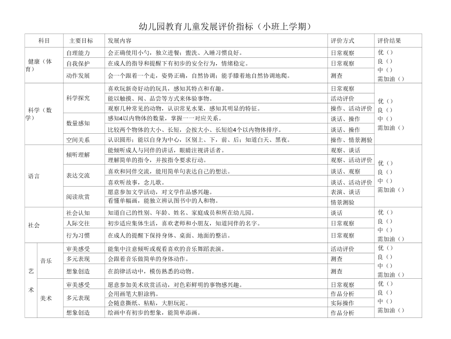 幼儿园教育儿童发展评价指标（小班上学期）.docx_第1页