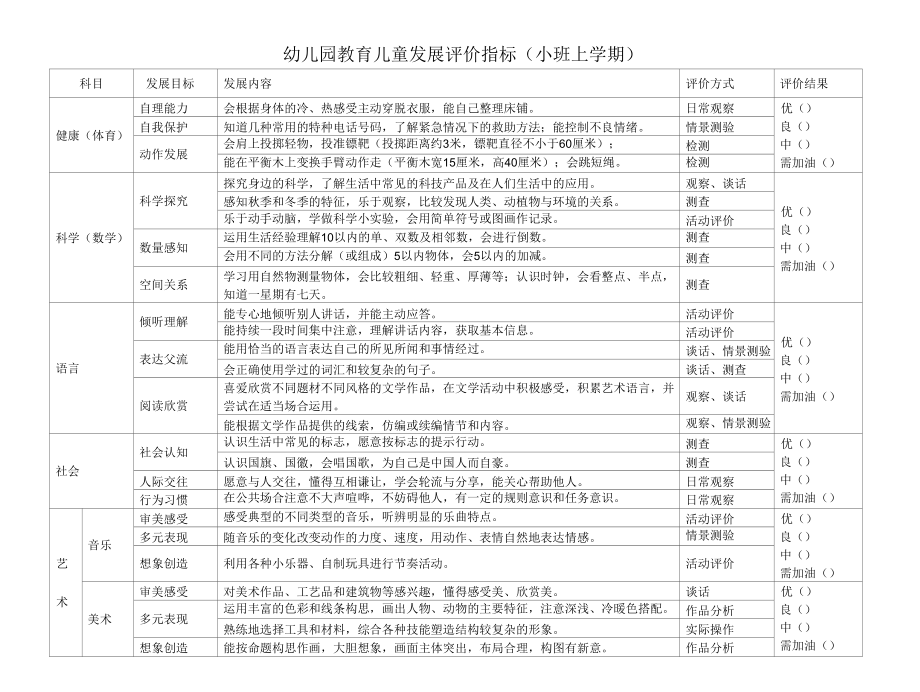 幼儿园教育儿童发展评价指标（小班上学期）.docx_第3页