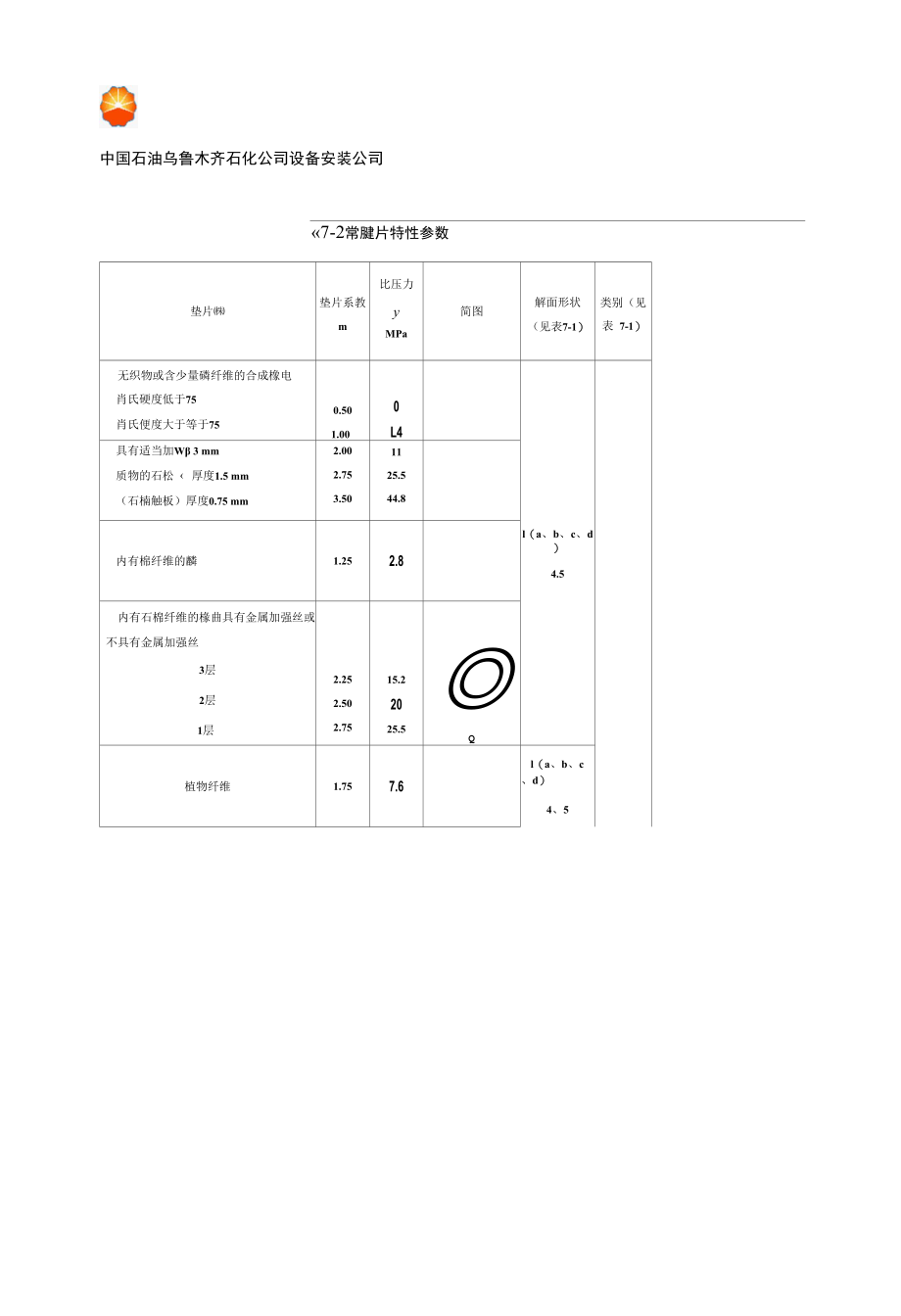 螺栓紧固作业指导书(DOC).docx_第2页