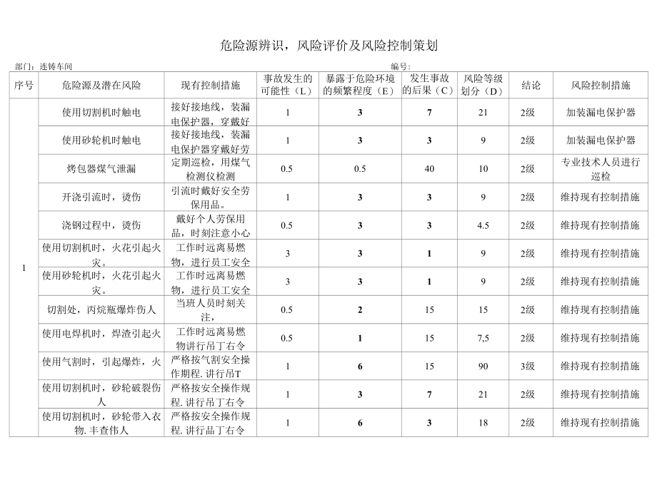 连铸车间危险源辨识.docx_第1页