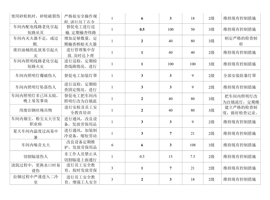 连铸车间危险源辨识.docx_第2页