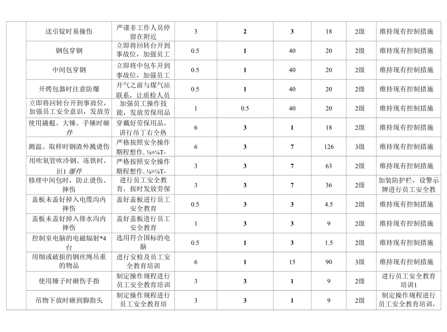 连铸车间危险源辨识.docx_第3页