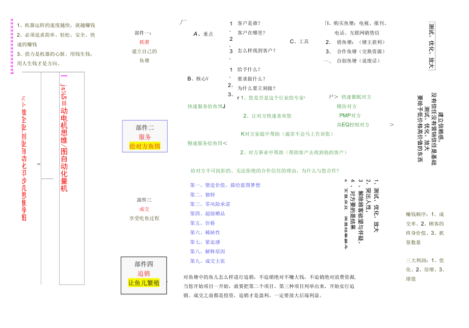 打造自动化印钞机、赚钱机器思维导图（营销策略）.docx_第1页