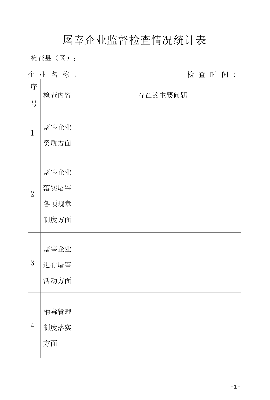 屠宰企业监督检查情况统计表.docx_第1页