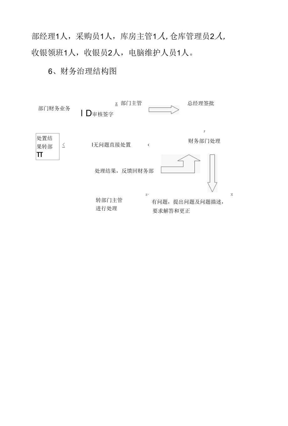 酒店财务治理方案.docx_第3页