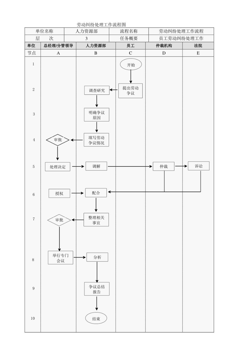 新.劳动纠纷处理工作流程图.docx_第1页