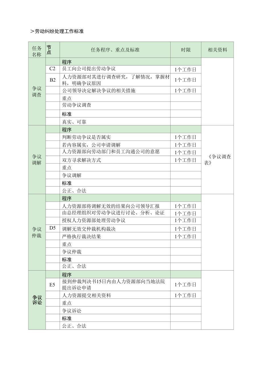 新.劳动纠纷处理工作流程图.docx_第2页