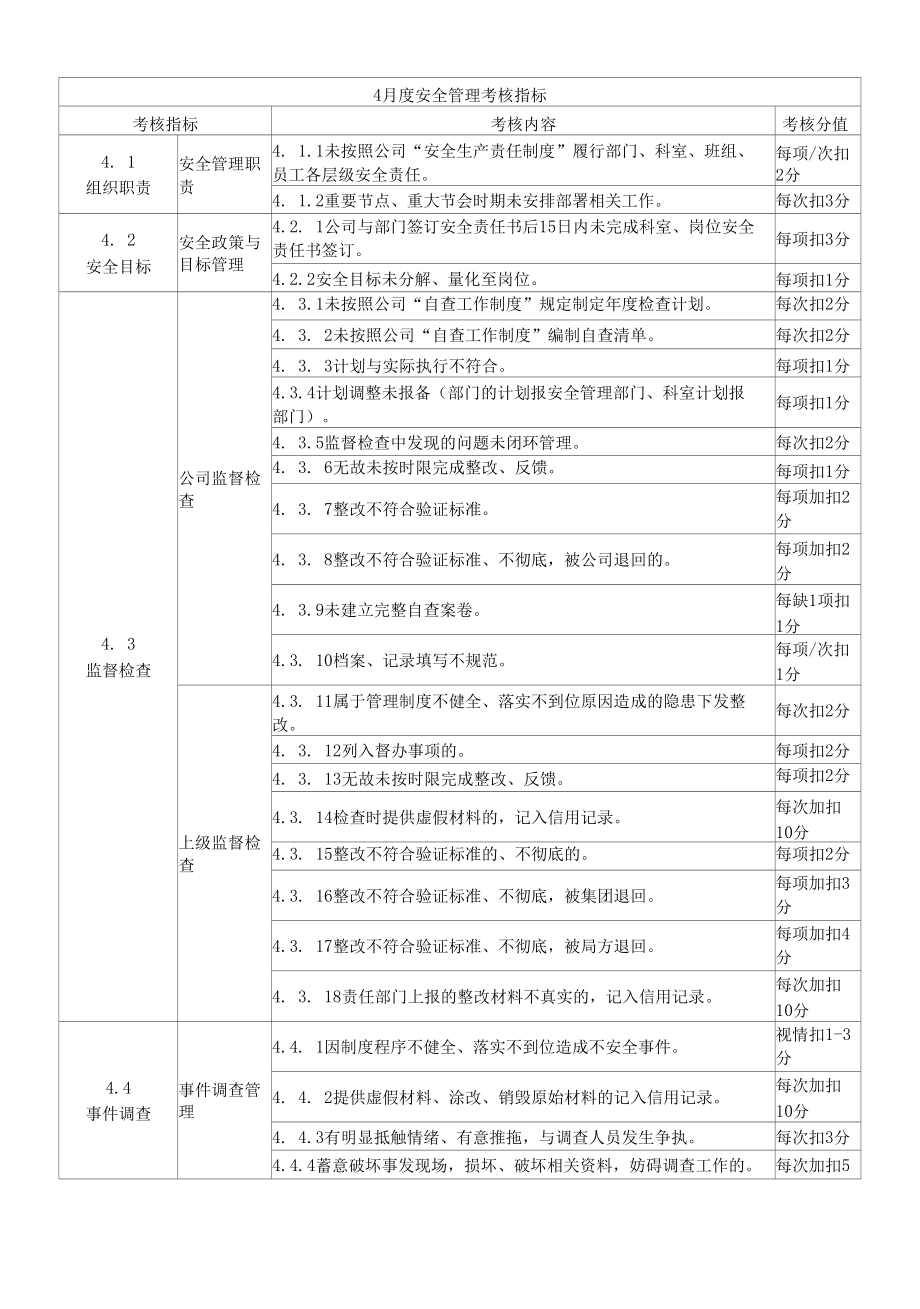 民航机场有限公司安全管理考核标准.docx_第3页