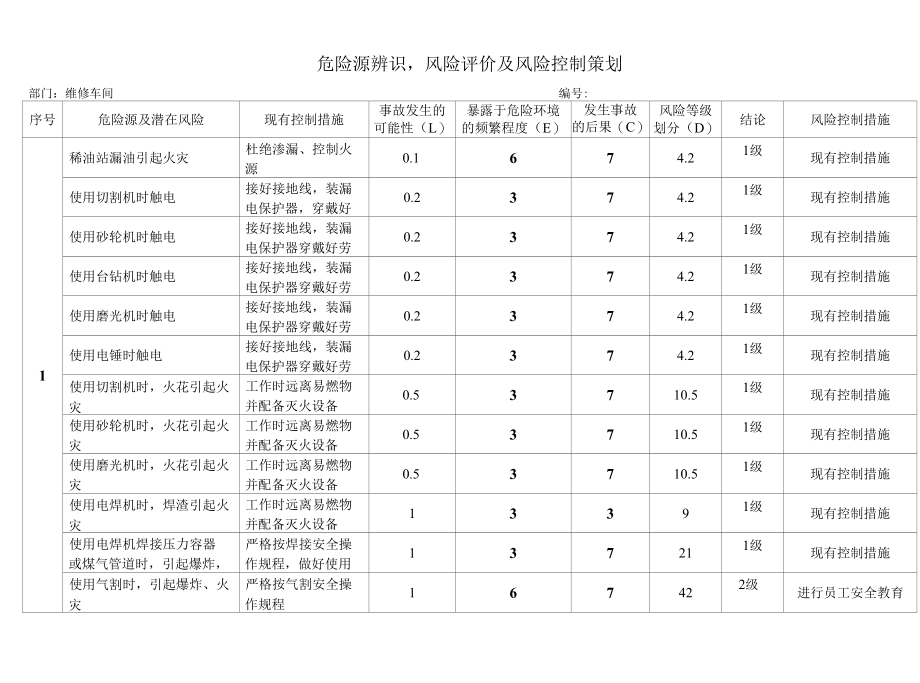 维修车间危险源辨识.docx_第1页