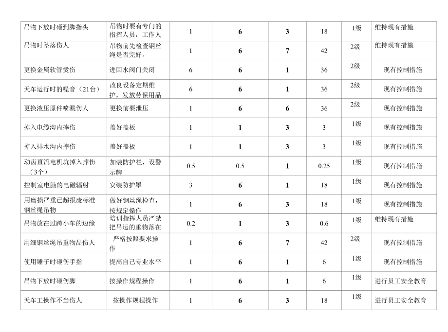 维修车间危险源辨识.docx_第3页